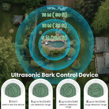 Load image into Gallery viewer, Anti Barking Device Ultrasonic Dog Barking Control Devices & Dog Training Tools, Outdoor Waterproof Bark Box Dog Barking Deterrent Safe for Human & Animal