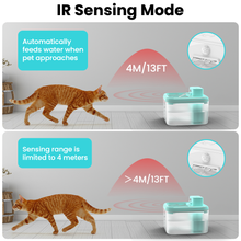 Load image into Gallery viewer, MASBRILL Wireless Cat Water Fountain 60oz/2L Automatic Water Dispenser For Pets Battery Operated Infrared Induction Pet Fountain BPA-Free