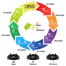 Load image into Gallery viewer, MASBRILL Rechargeable Dog Bark Collars for Med to Large Dogs, Anti Bark Collar with 7 Adjustable Levels, Stop Dog Bark Collar No Shock Waterproof